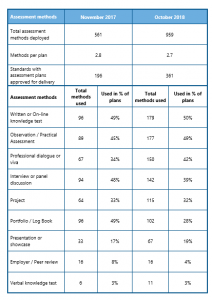 Apprenticeship End Point Assessment Data