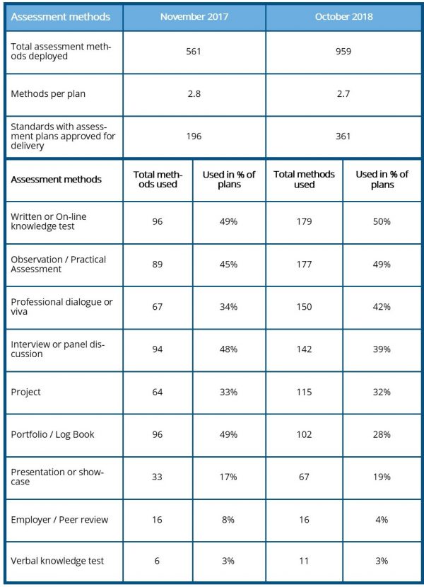 EPA methods table v1-0 - SDN